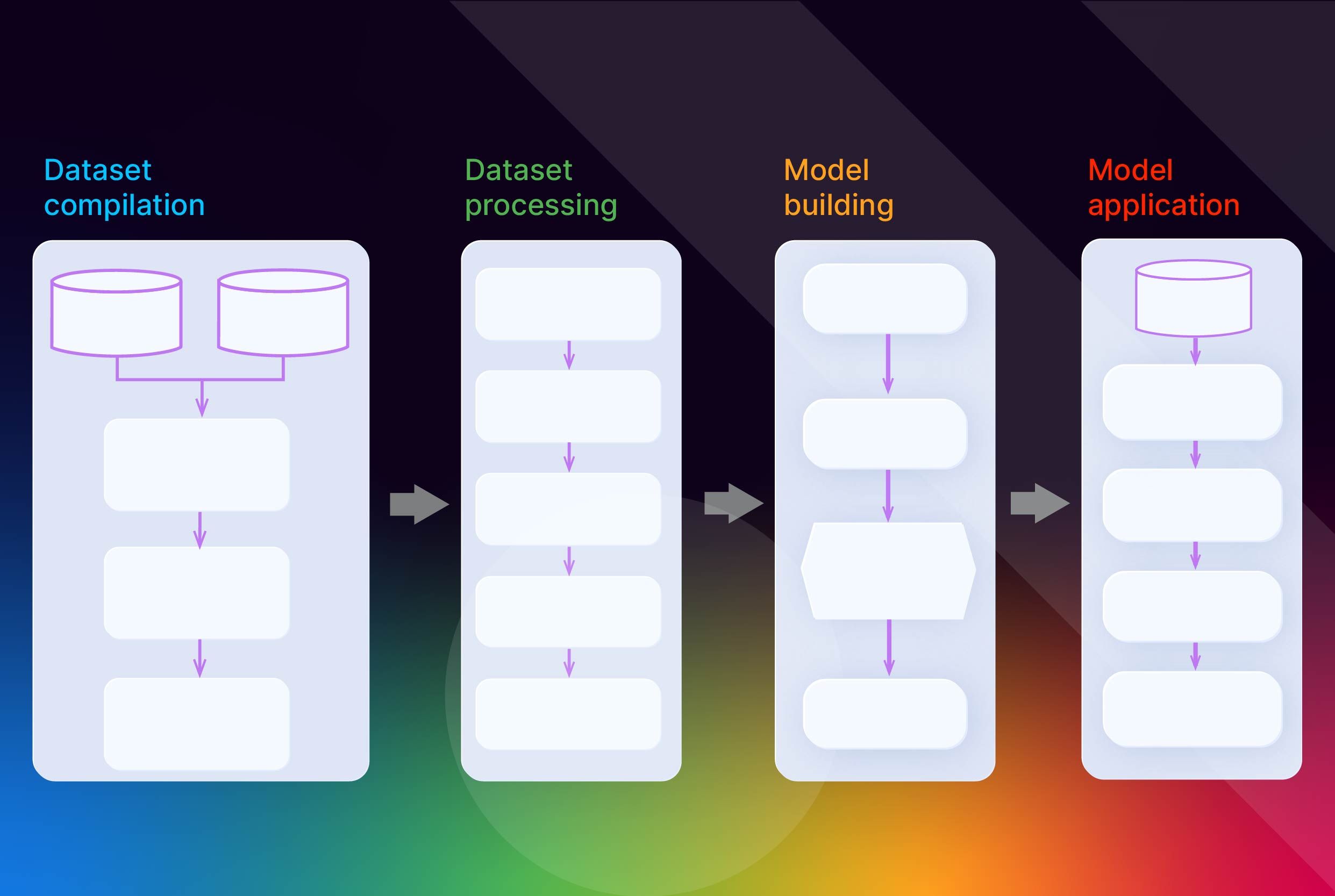 A Beginner's Guide to QSAR Modeling in Cheminformatics for Biopharma